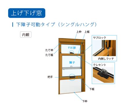 門 部位|よくあるお問い合わせ（FAQ）｜三協アル